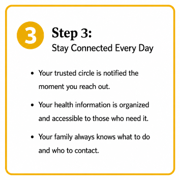 Instant Access to health Information for Your Family